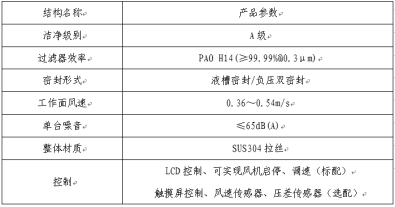 开放式隔离器