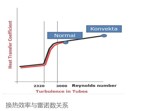 斐崴热回收设备