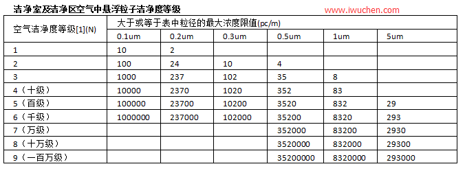 层流罩